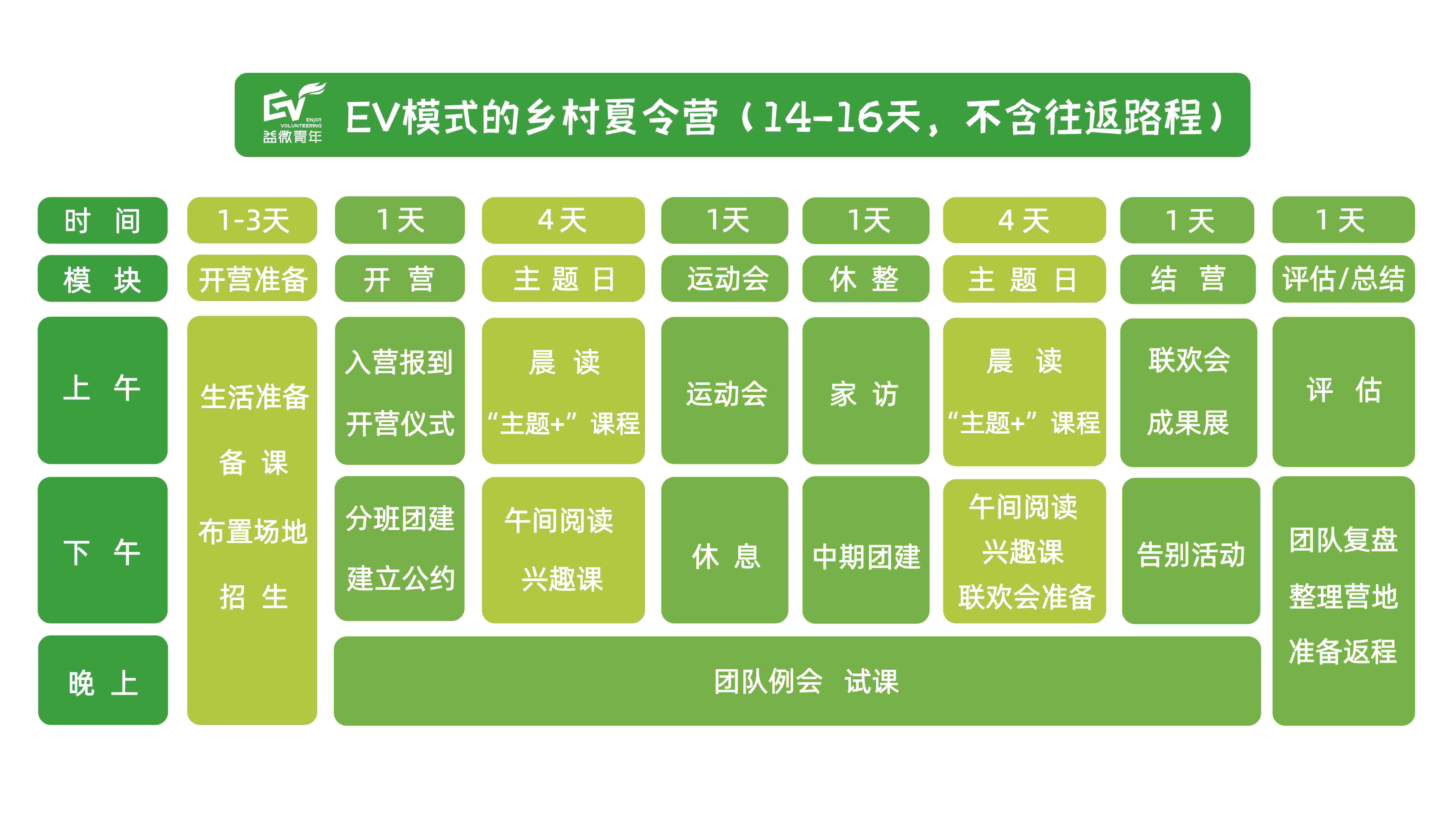 【2022】EV模式的乡村夏令营_画板 1(1).jpg