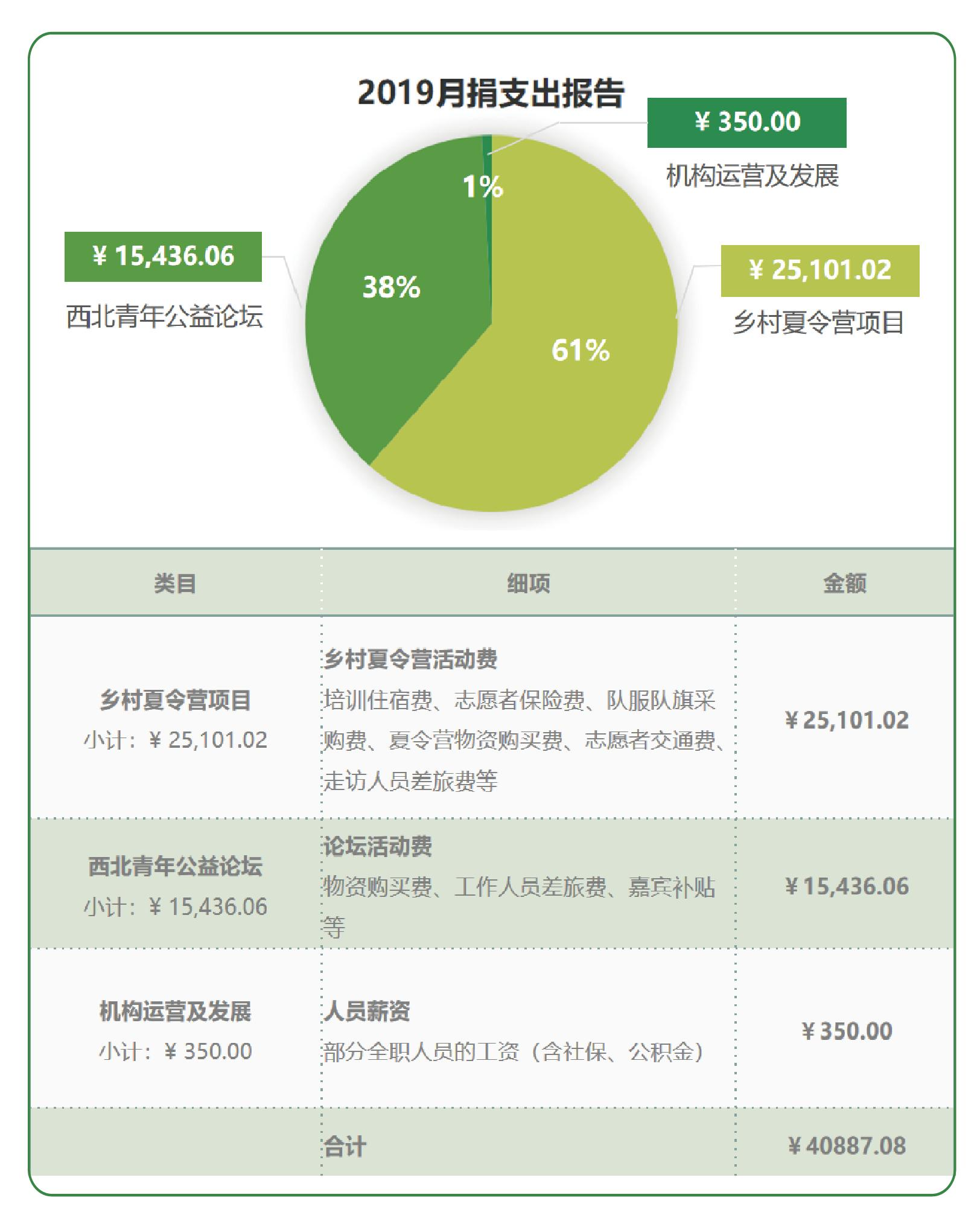 2019月捐-23.png