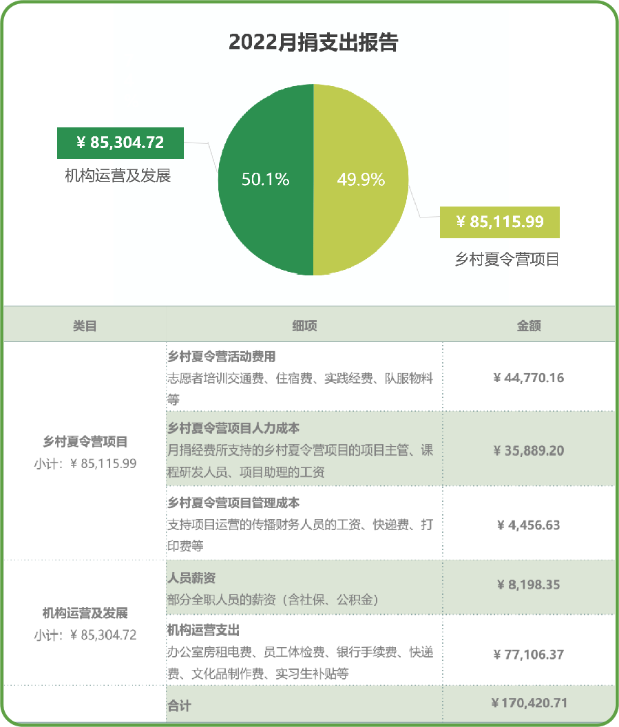 月捐支出.png
