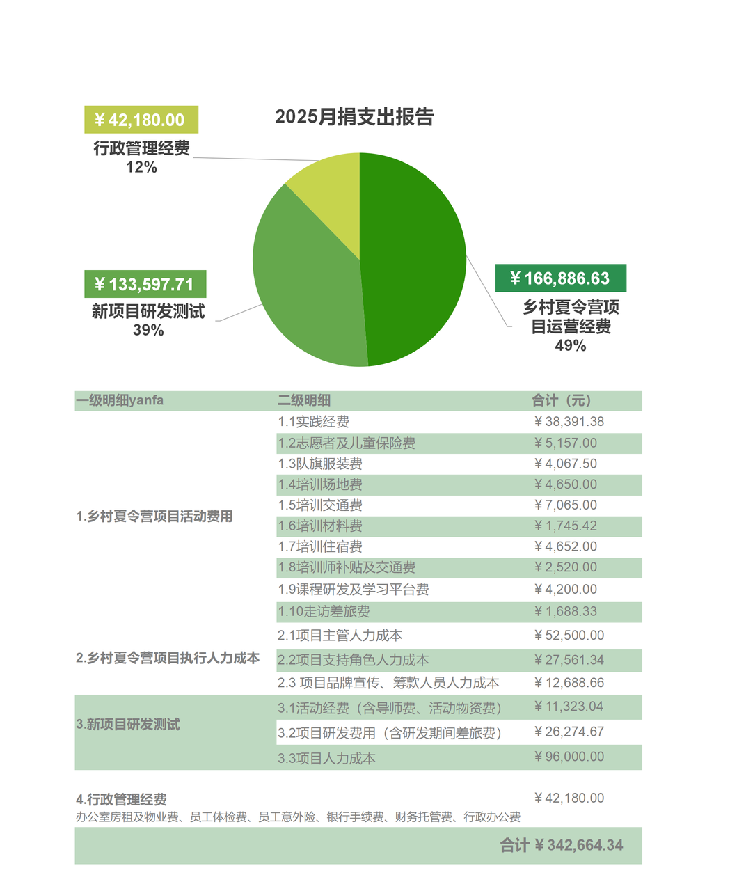 2025年月捐支出.png